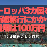 【総額100万円】ヨーロッパ新婚旅行10日間の費用内訳を全公開！ロンドン・ブダペスト・パリを個人手配